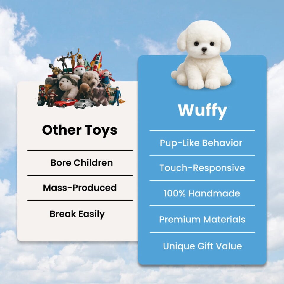Wuffy Robot Puppy compared to a real puppy, plush toy, and tablet